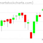 SPY charts on June 25, 2021