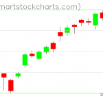 USO charts on June 10, 2021