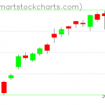 USO charts on June 11, 2021