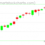 USO charts on June 15, 2021