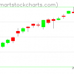 USO charts on June 17, 2021