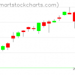 USO charts on June 18, 2021