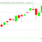 USO charts on June 22, 2021