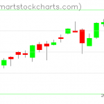 USO charts on June 23, 2021