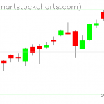 USO charts on June 24, 2021