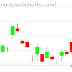 UUP charts on June 01, 2021