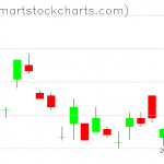 UUP charts on June 02, 2021