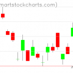 UUP charts on June 04, 2021