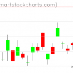 UUP charts on June 09, 2021