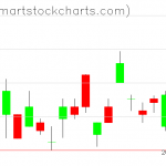 UUP charts on June 10, 2021