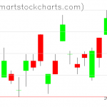 UUP charts on June 14, 2021