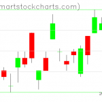 UUP charts on June 15, 2021