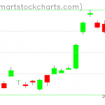 UUP charts on June 23, 2021