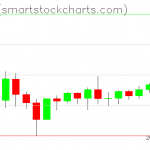 Zcash charts on June 04, 2021