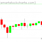 Zcash charts on June 05, 2021