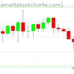 Zcash charts on June 09, 2021