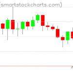 Zcash charts on June 11, 2021