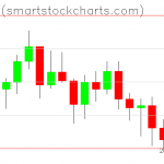 Bitcoin charts on July 17, 2021