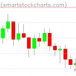 Bitcoin charts on July 18, 2021