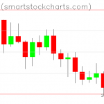 Bitcoin charts on July 20, 2021