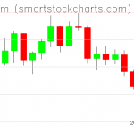 Ethereum charts on July 14, 2021