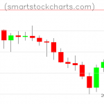 Litecoin charts on July 23, 2021