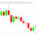 Monero charts on July 19, 2021