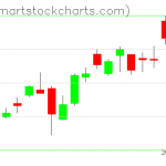 USO charts on July 02, 2021