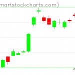 UUP charts on June 30, 2021