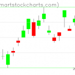 UUP charts on July 16, 2021