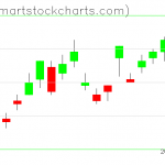 UUP charts on July 20, 2021