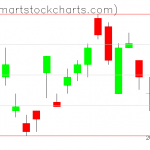 UUP charts on July 28, 2021