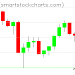 Zcash charts on July 03, 2021