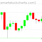 Zcash charts on July 05, 2021