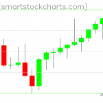 Zcash charts on July 31, 2021