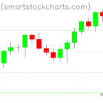 Bitcoin charts on August 11, 2021