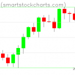 Bitcoin charts on August 17, 2021