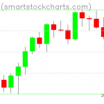 Bitcoin charts on August 18, 2021