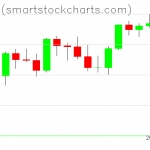 Bitcoin charts on August 24, 2021