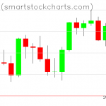 Bitcoin charts on August 26, 2021