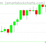 Ethereum charts on August 16, 2021