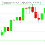 Litecoin charts on August 21, 2021