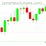 Litecoin charts on August 23, 2021