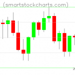 Litecoin charts on August 29, 2021