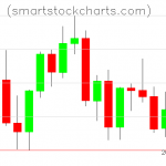 Litecoin charts on September 01, 2021