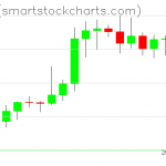 Ripple charts on August 06, 2021