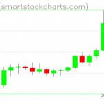 Ripple charts on August 12, 2021