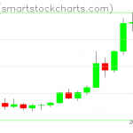 Ripple charts on August 16, 2021