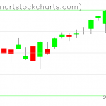 SPY charts on August 17, 2021