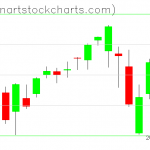 SPY charts on August 23, 2021